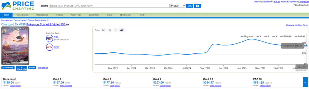 Pricecharting Graph